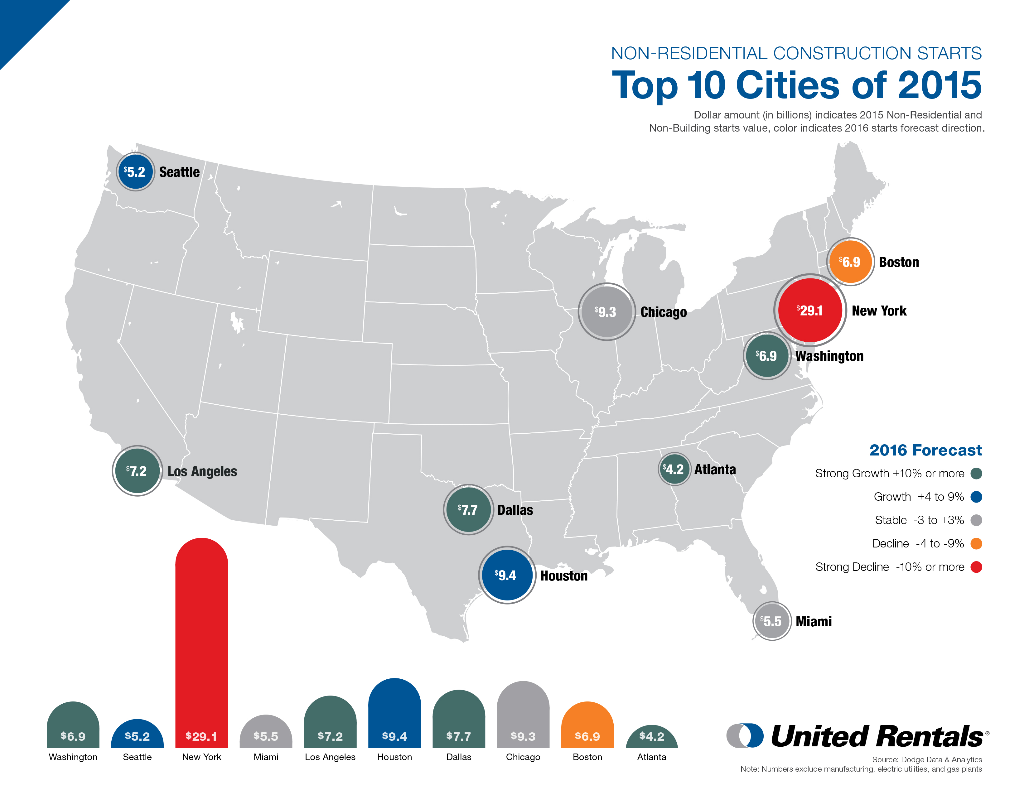 US hotspots