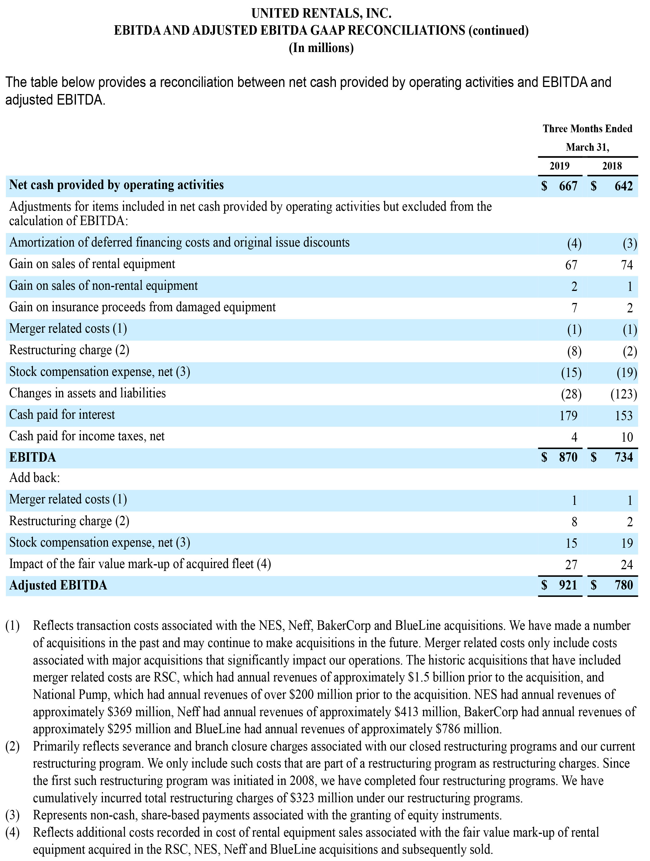 earnings12