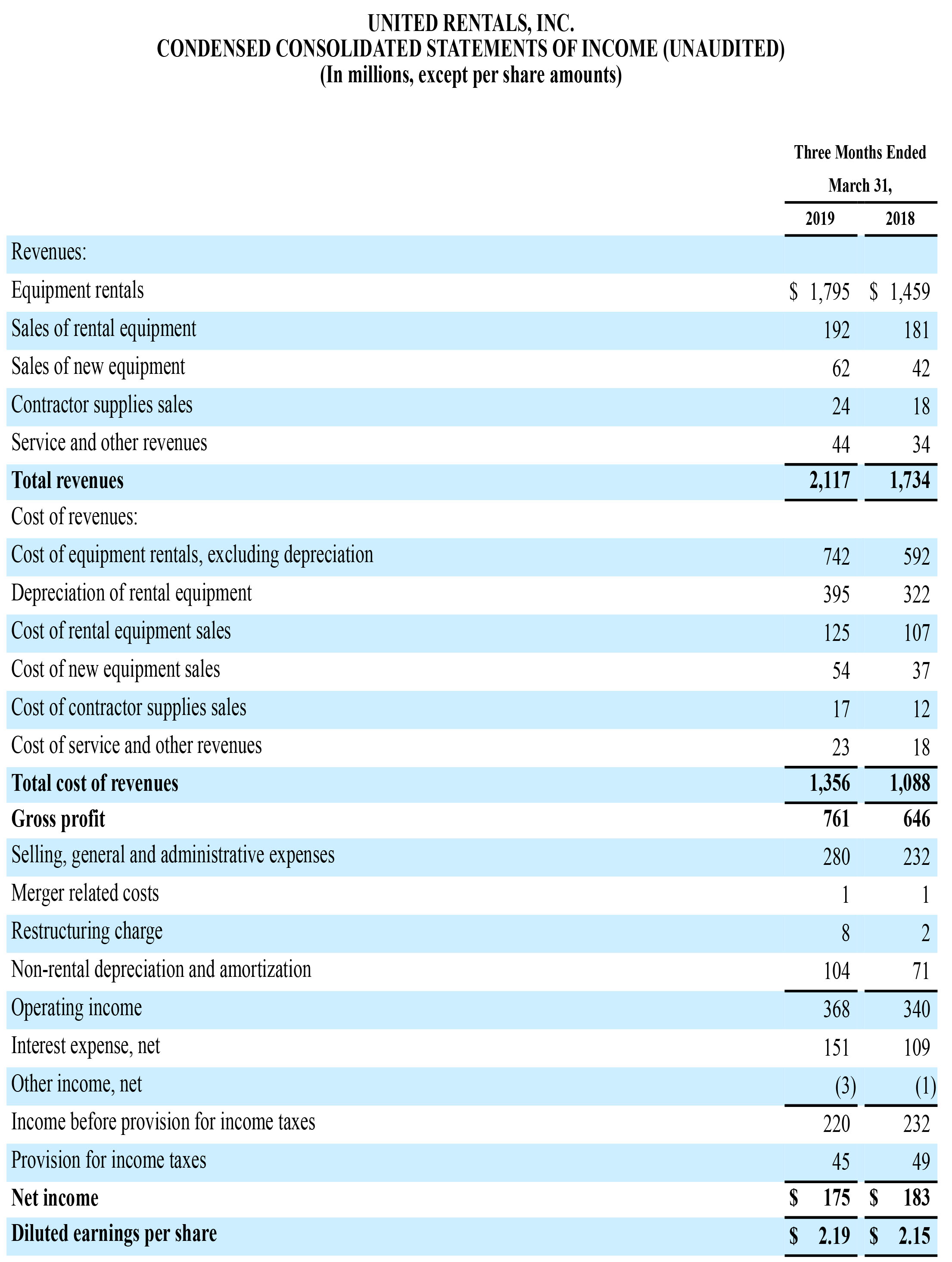 Earnings6