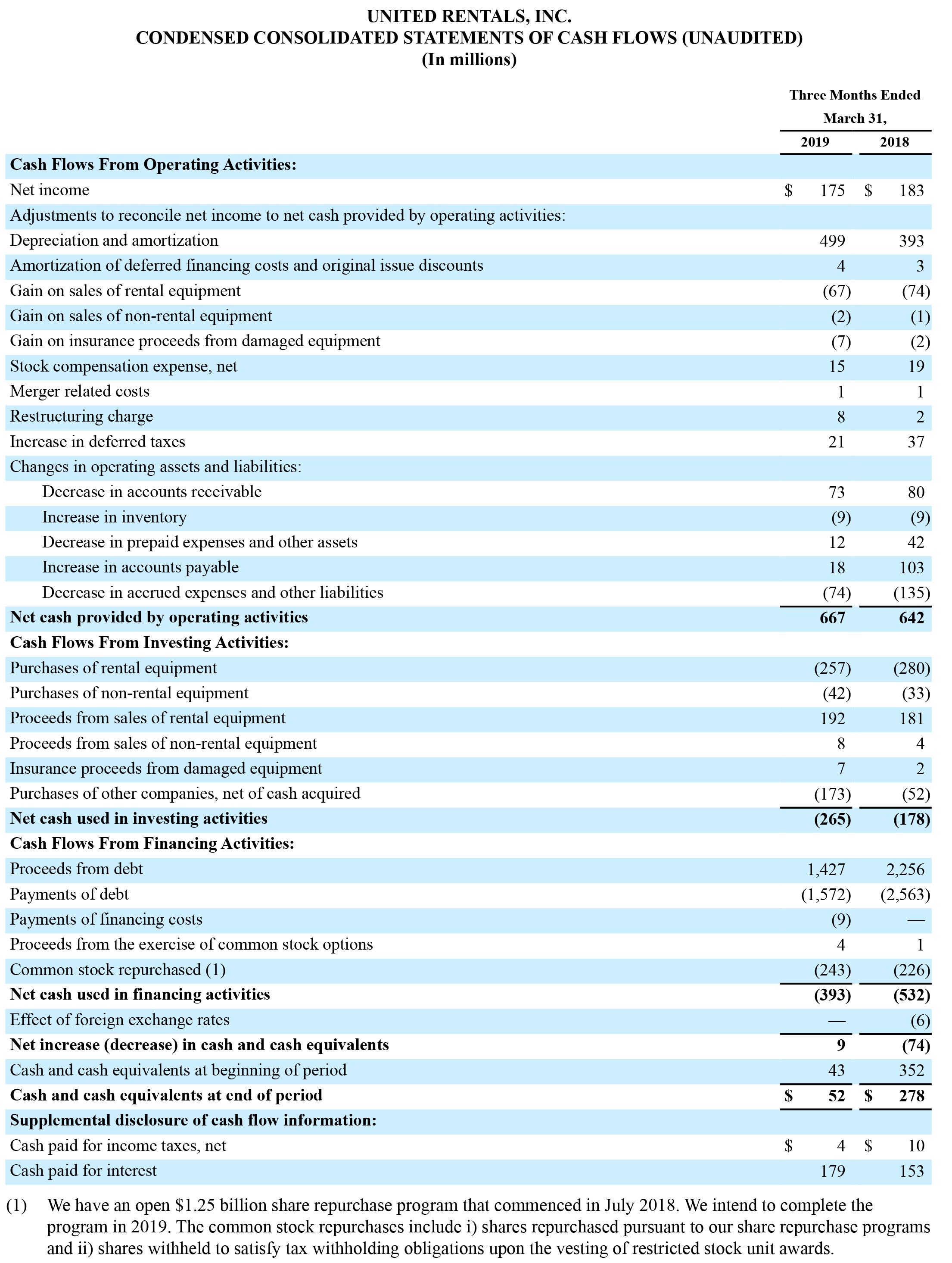 EARNINGS8