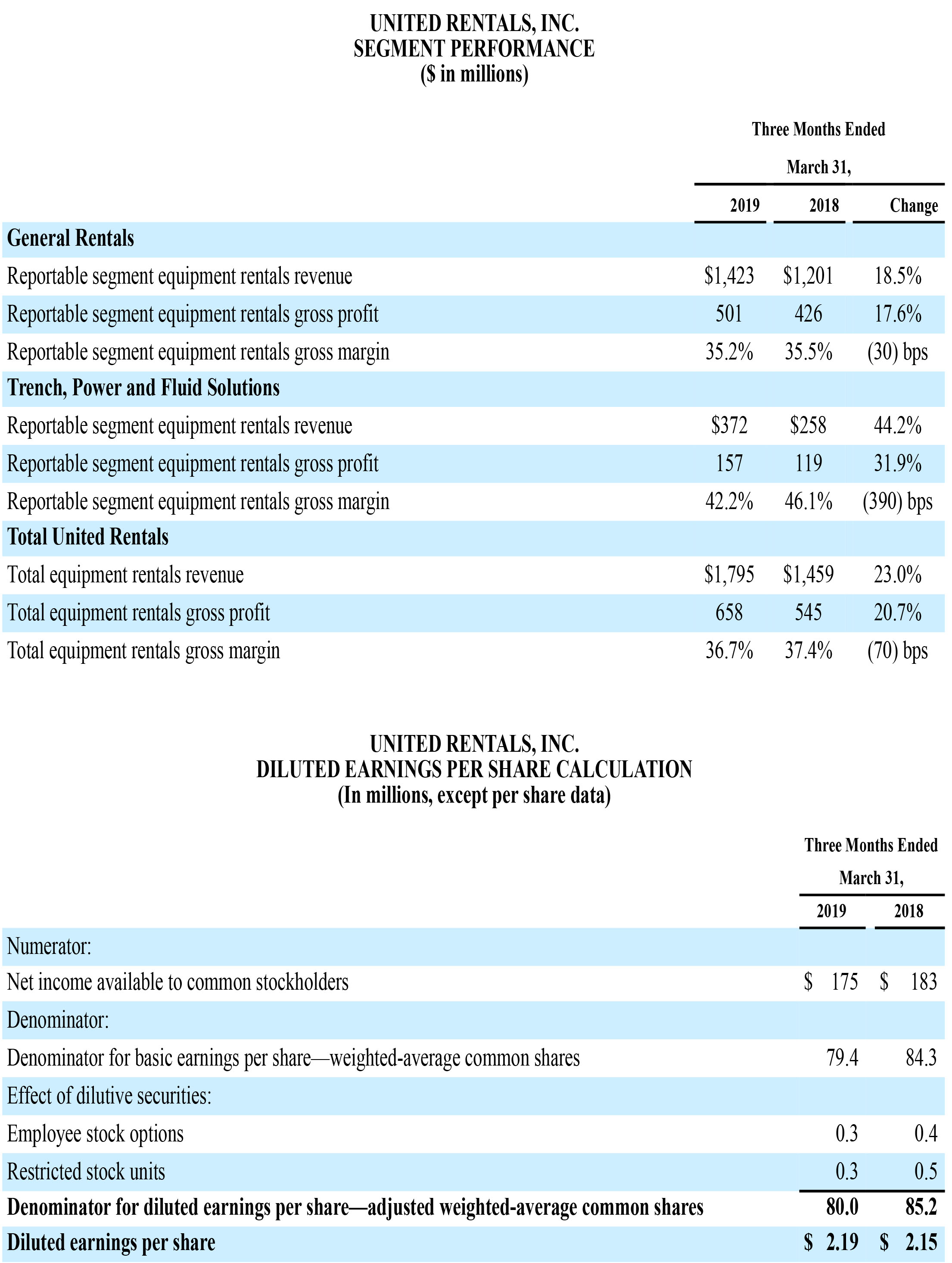 EARNINGS9