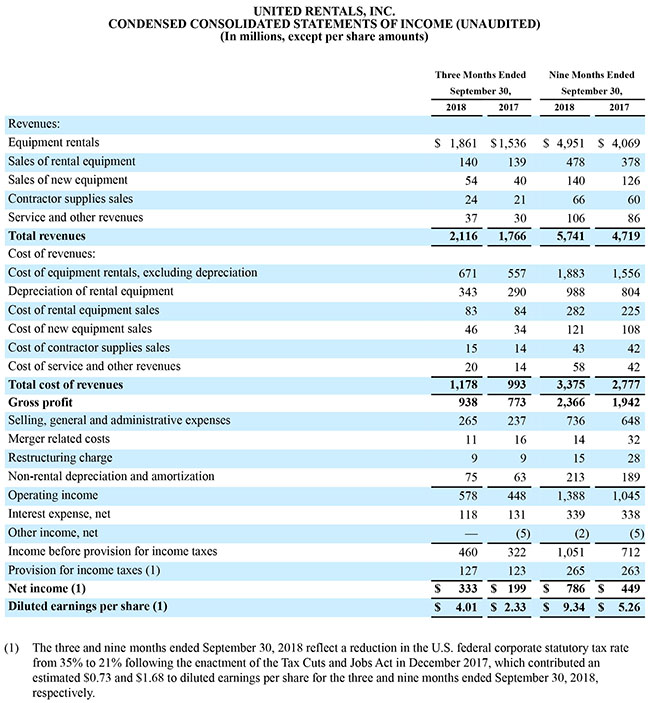third quarter results