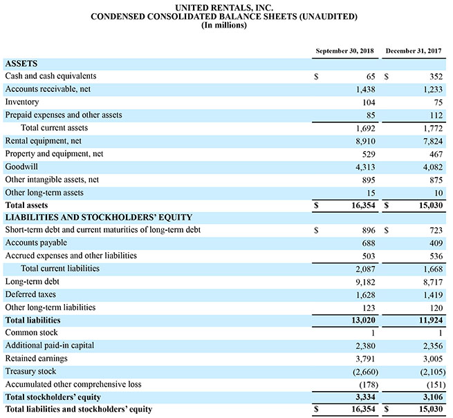 third quarter results