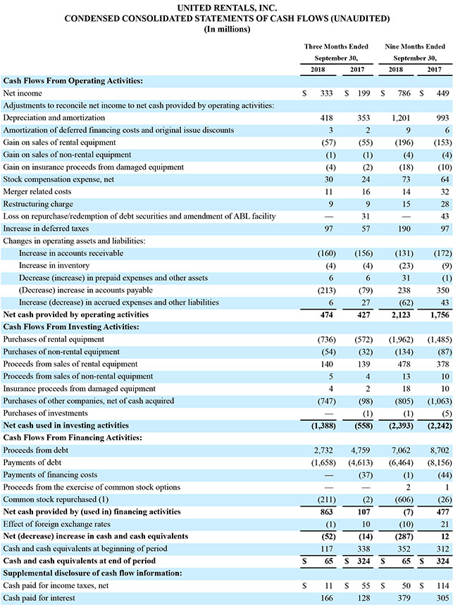 third quarter 2018 results