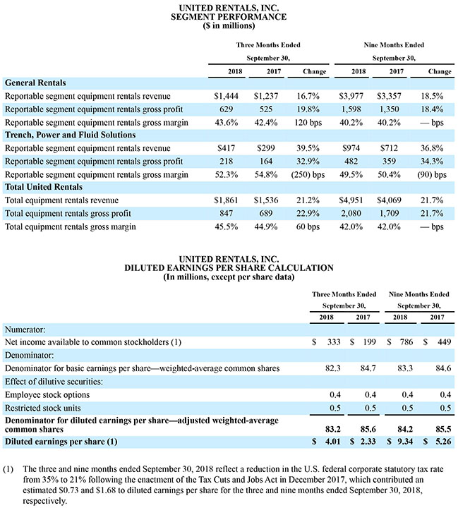 third quarter 2018 results