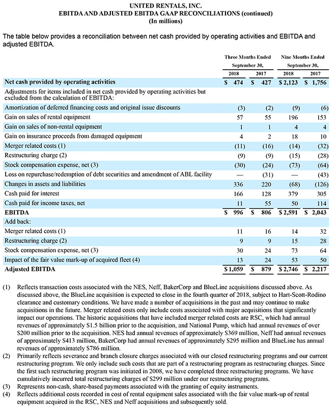 third quarter 2018 results