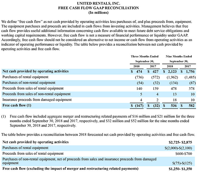 third quarter 2018 results