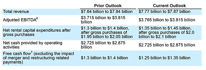 third quarter 2018 outlook
