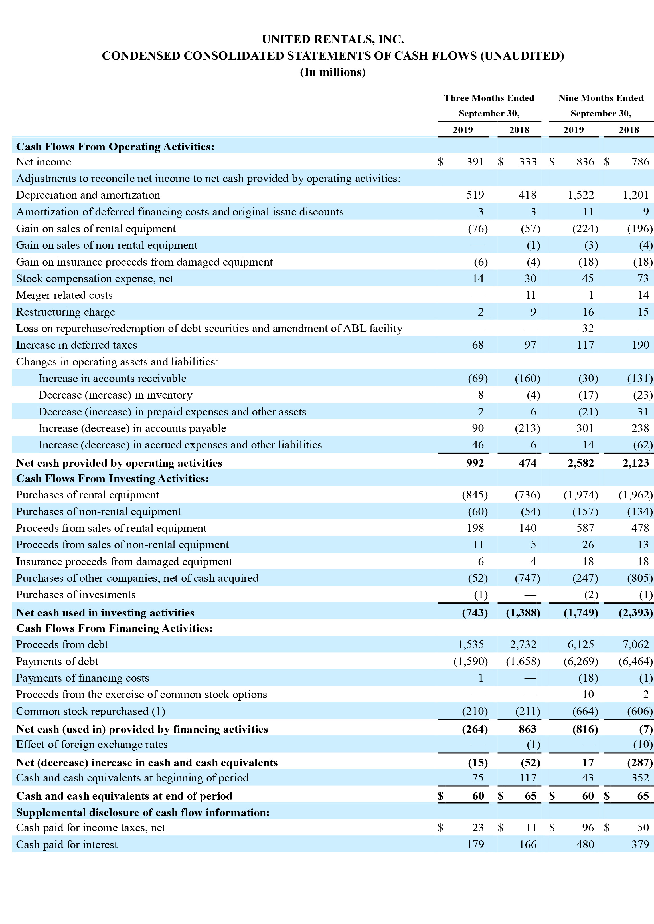Q32019-10