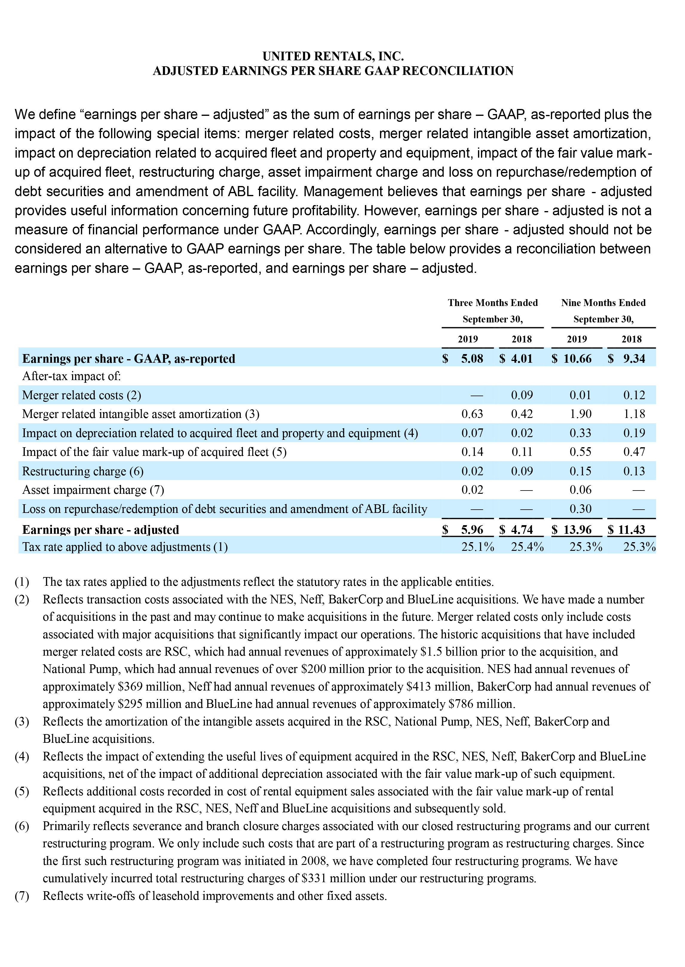 Q32019-13