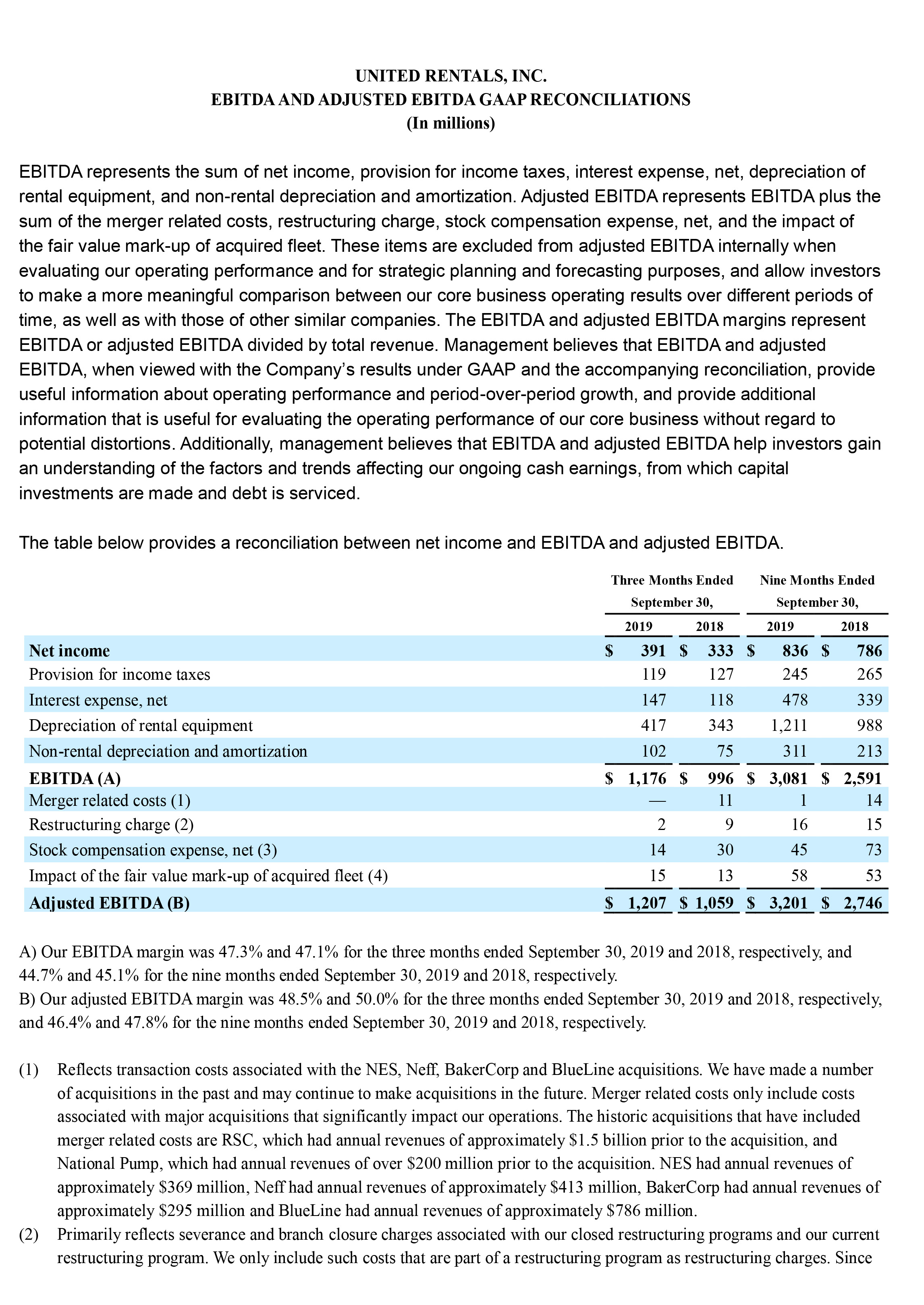 Q32019-15