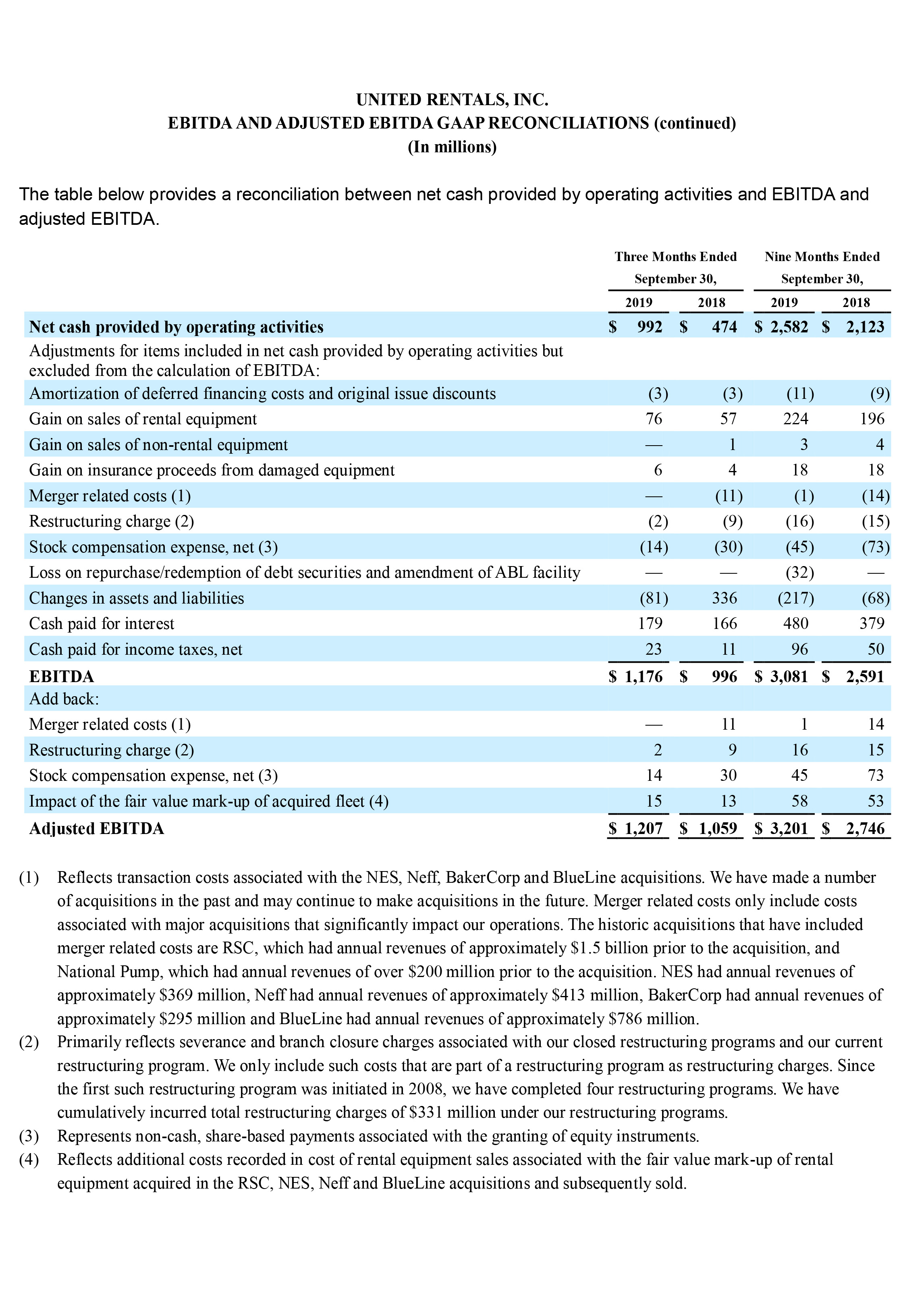 Q32019-17