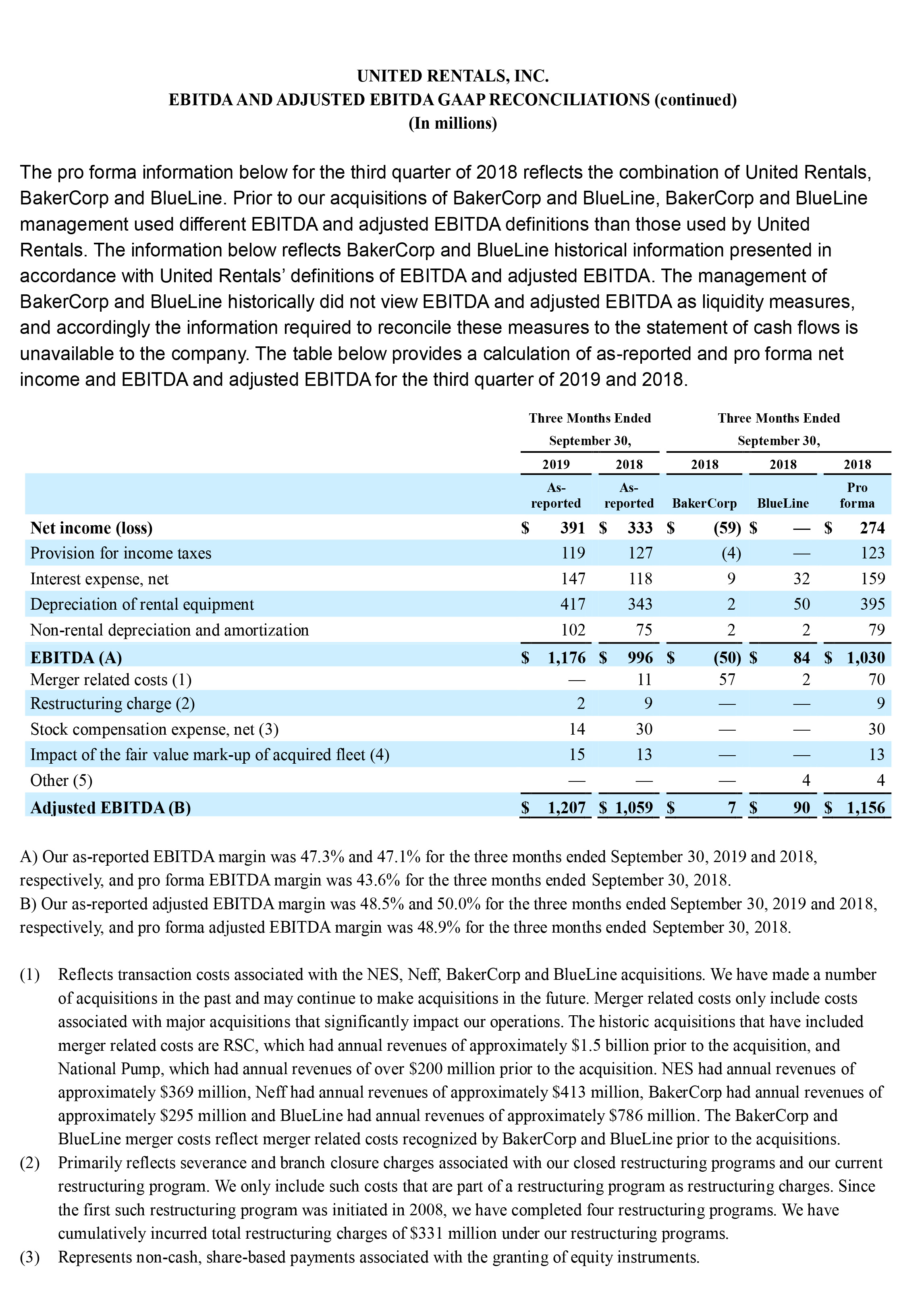 Q32019-18