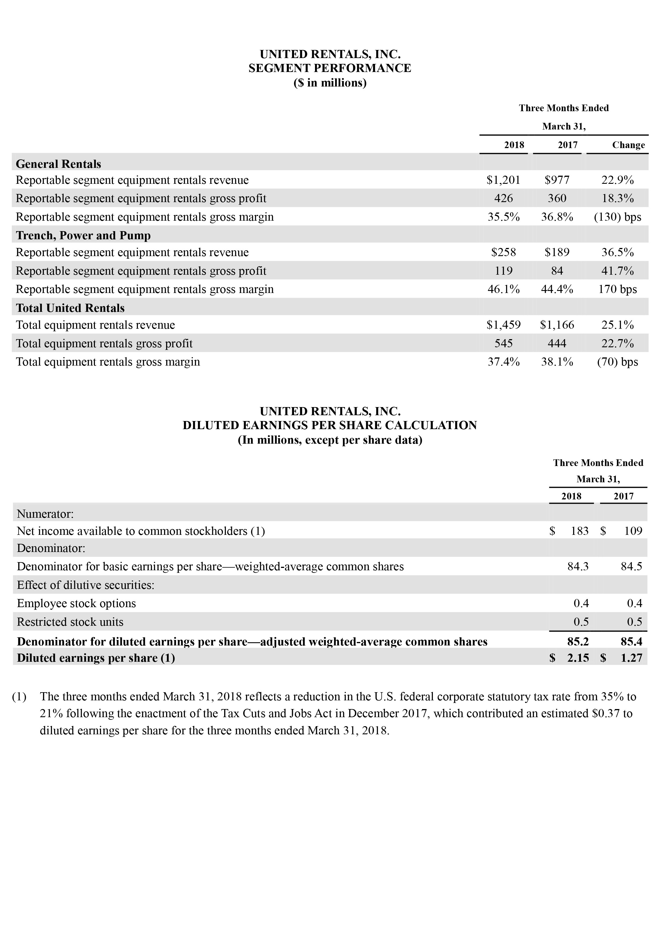 q1 earnings page 11