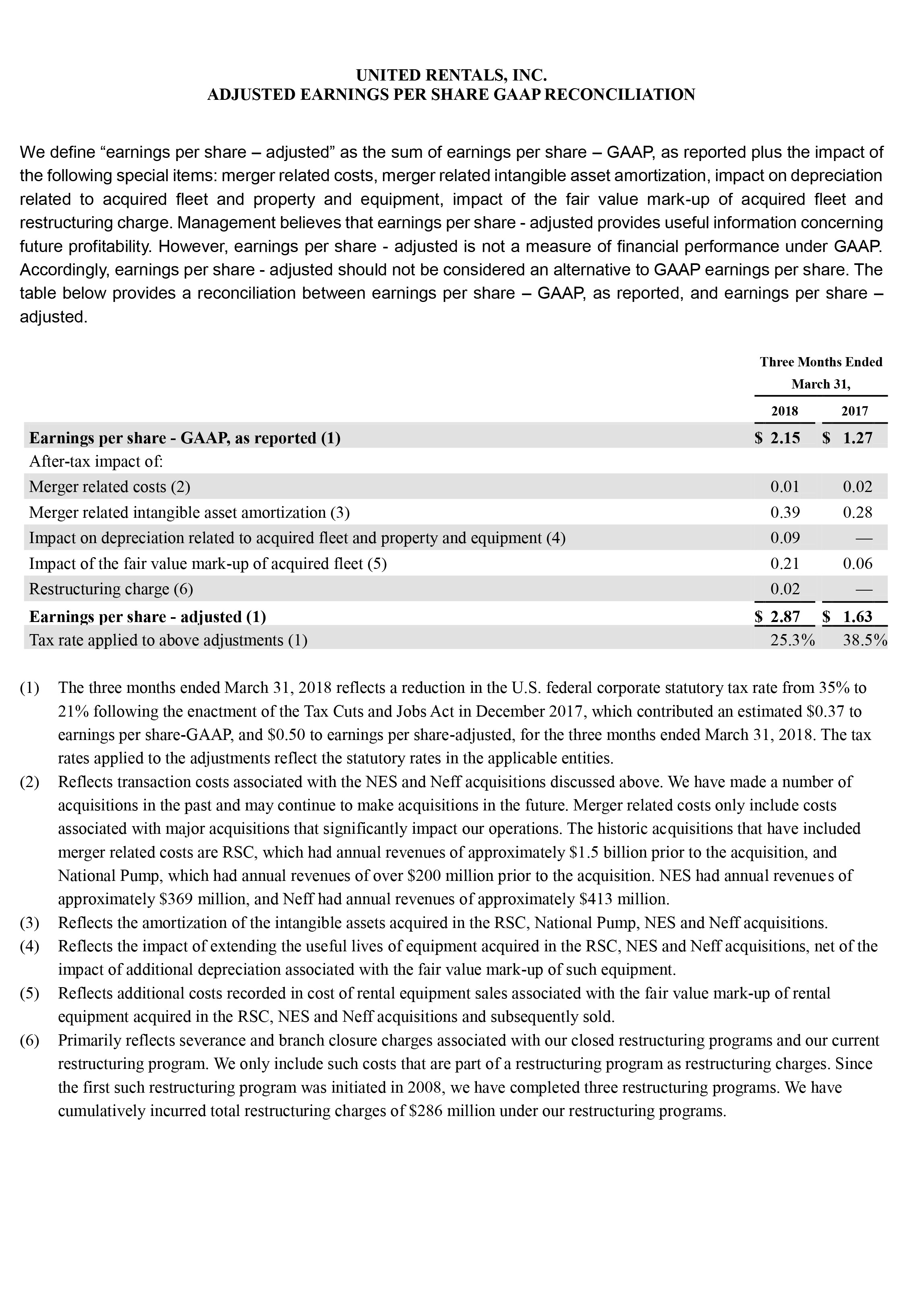 q1 earnings page 12