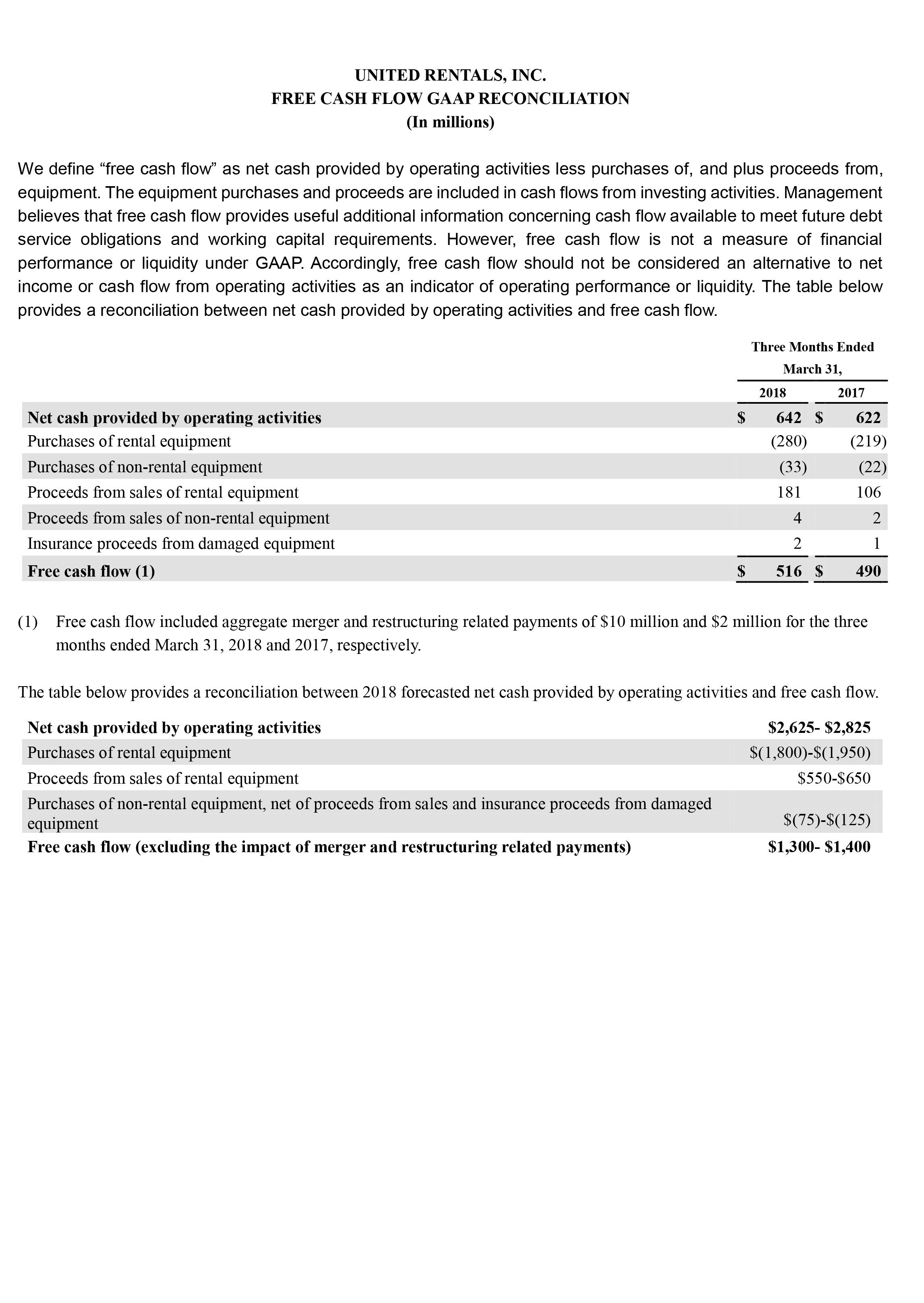 q1 earnings page 15