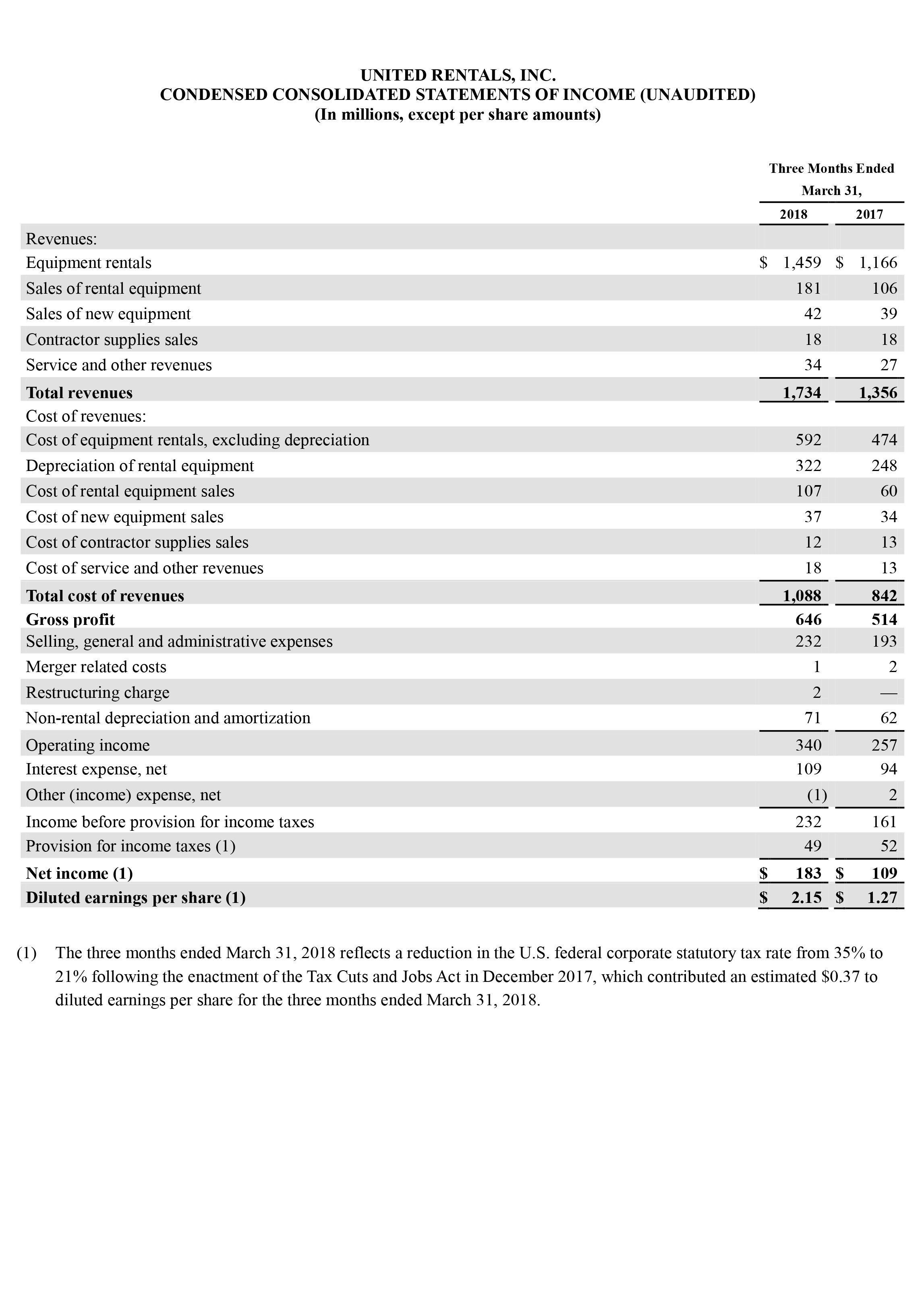 q1 earnings