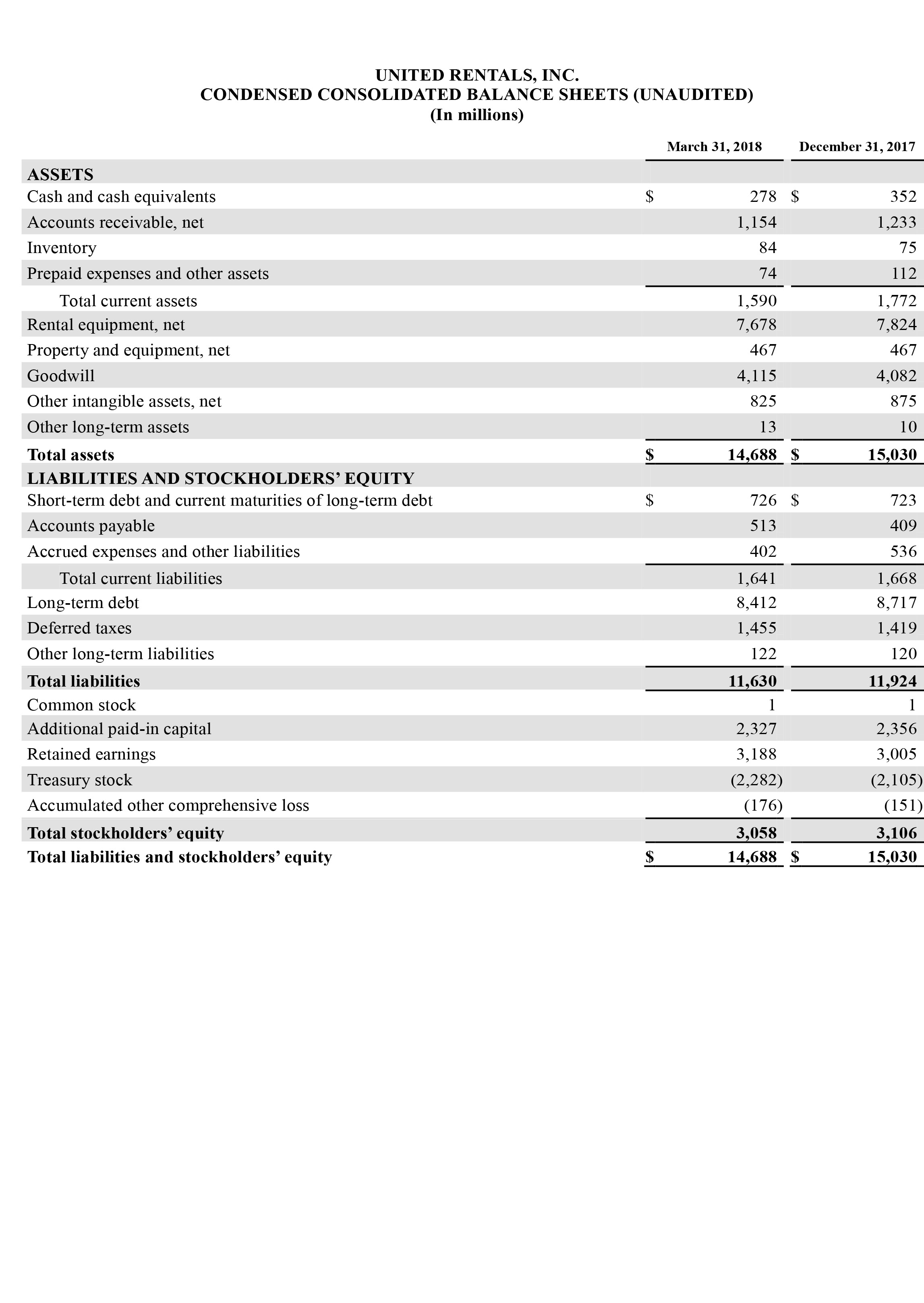 q1earnings page 8