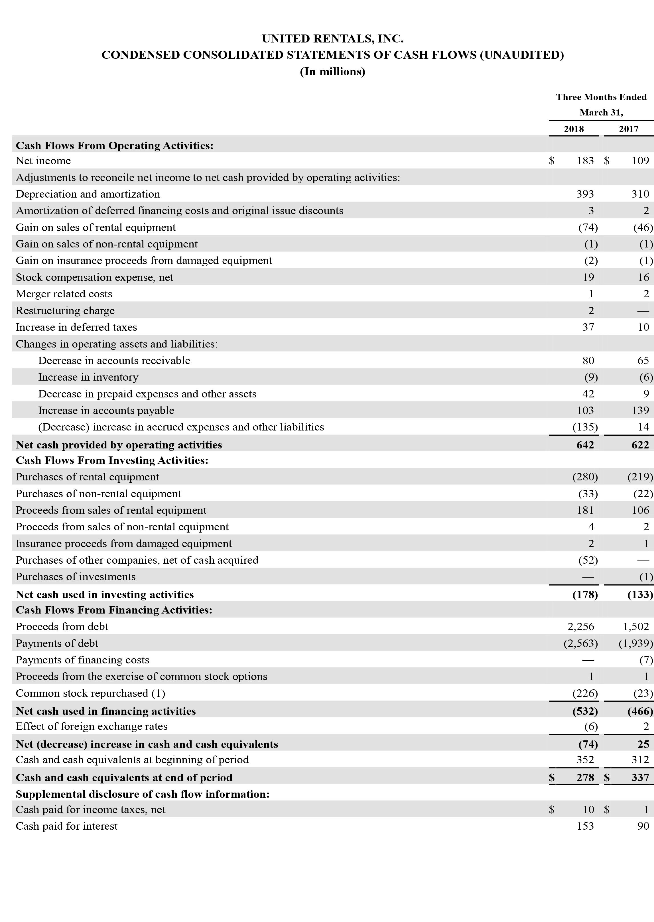q1 earnings page 9