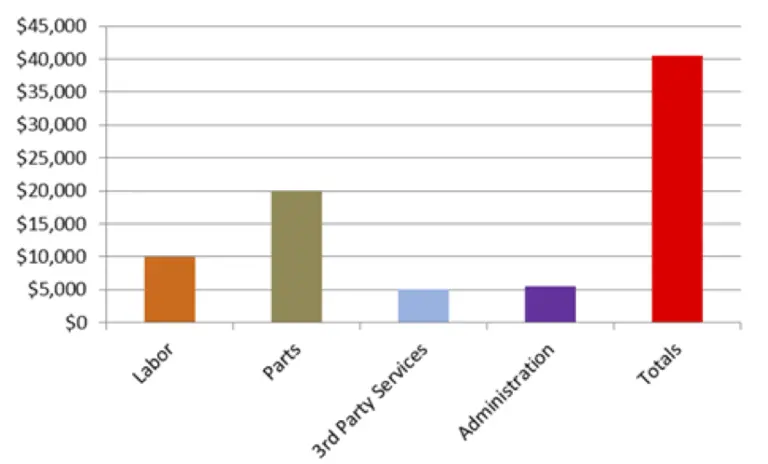 bar graph